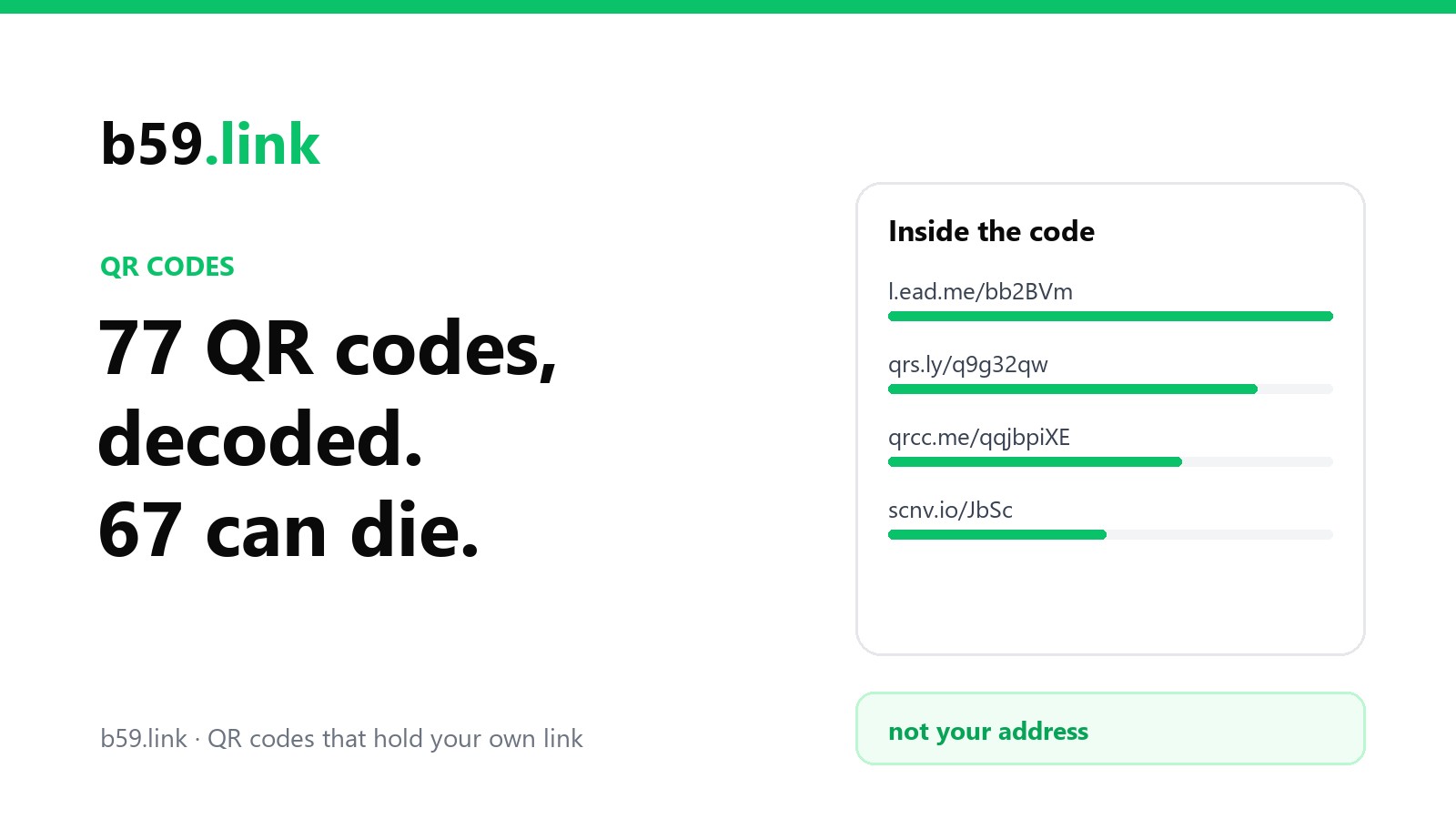b59.link cover: 77 QR codes, decoded. 67 can die. Inside the code: l.ead.me, qrs.ly, qrcc.me, scnv.io, not your address