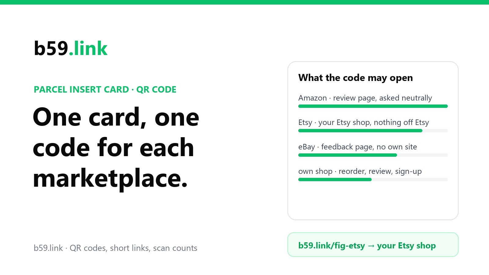 An insert card plan: one QR code per marketplace, with what the code may open on Amazon, Etsy, eBay and your own shop