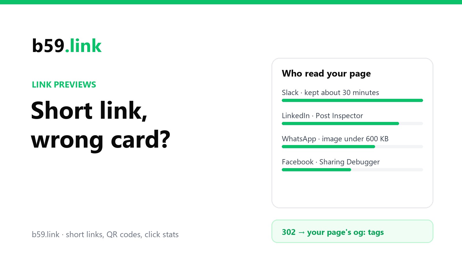 Short link, wrong card: Slack, LinkedIn, WhatsApp and Facebook each read the page behind a short link and keep their own copy of its preview