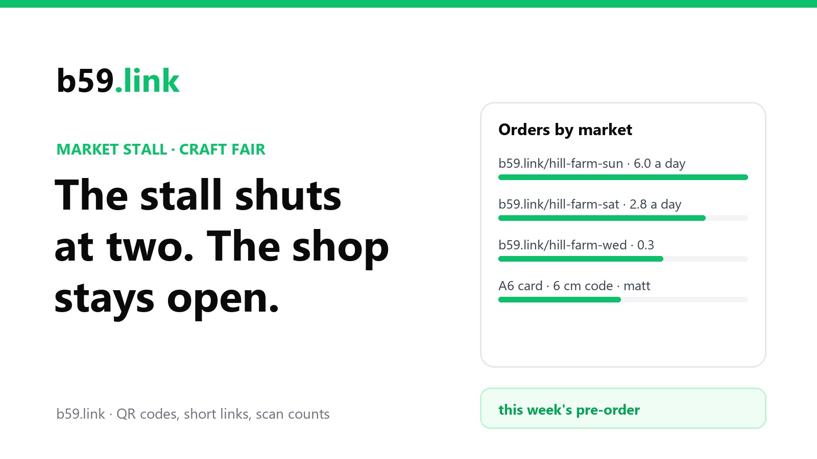 A market stall price card with a QR code and a short address, beside a card of scans by market