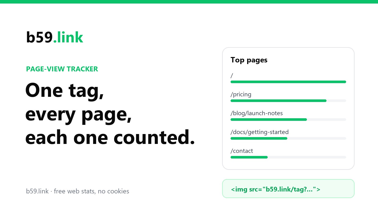 b59.link page-view tracker: one tag on every page, each page counted separately