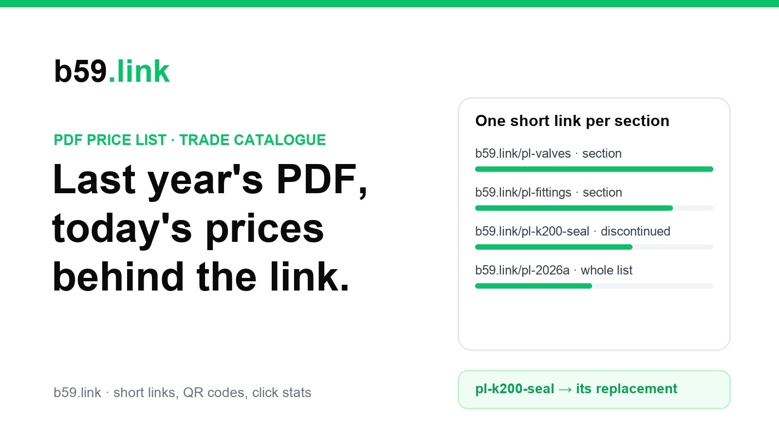 A trade price list with one short link per section: spare parts, valves, fittings, and a discontinued item that opens its replacement