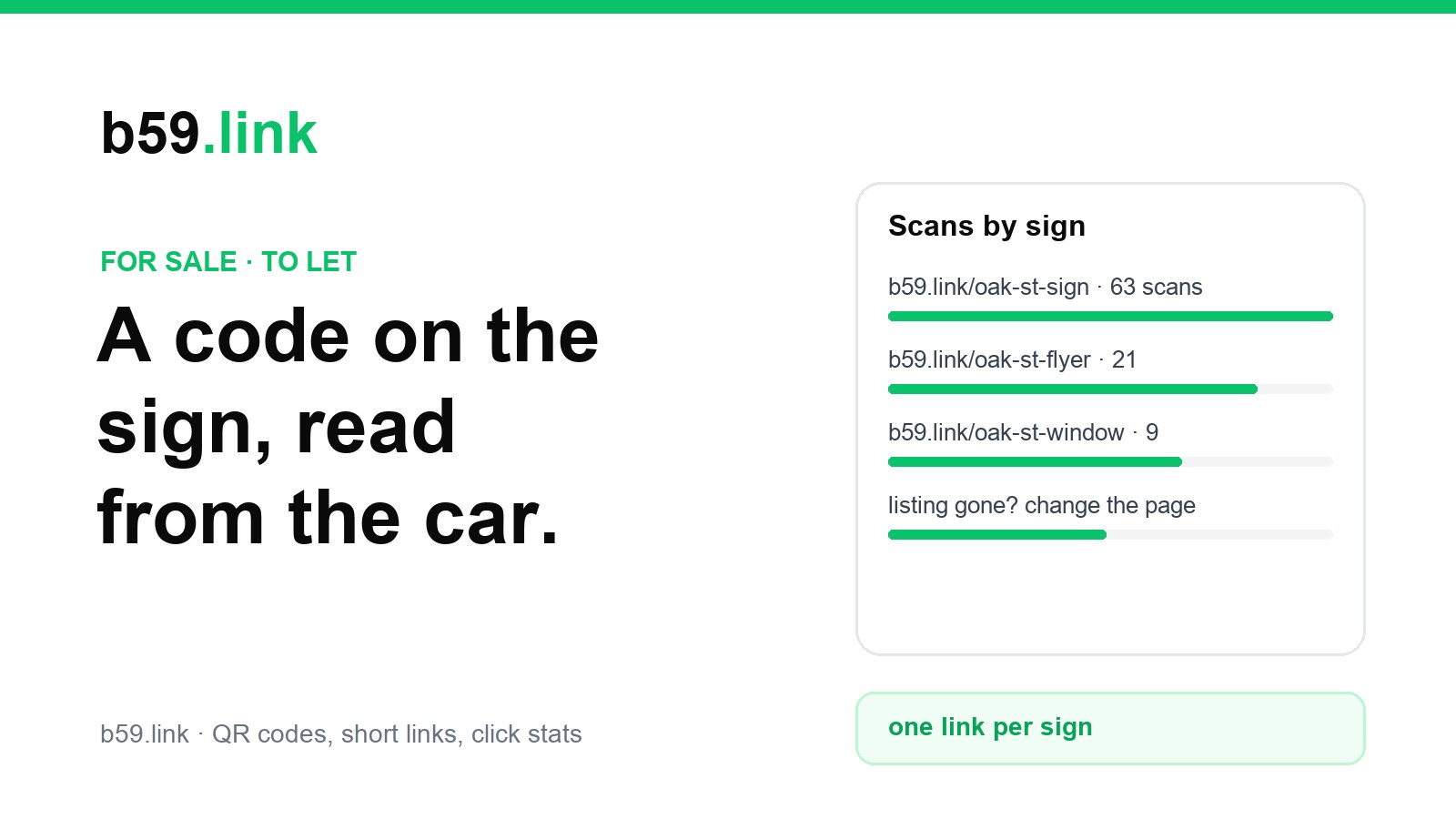 A QR code on a for-sale sign: scans counted per sign