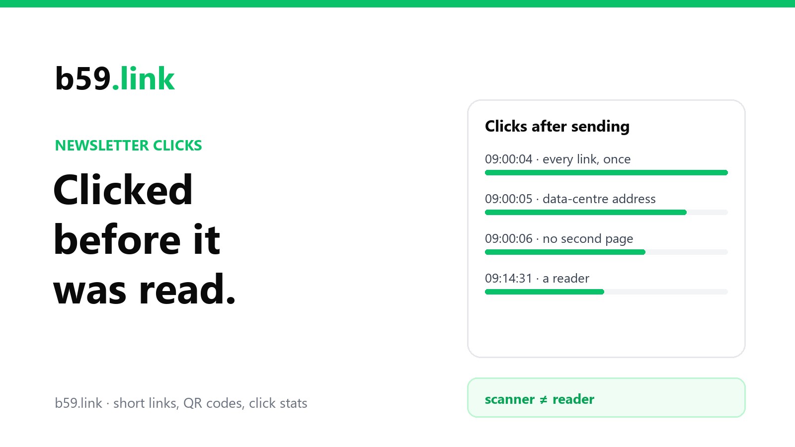 Clicked before it was read: every link hit once from a data-centre address in the seconds after sending, and a reader fourteen minutes later
