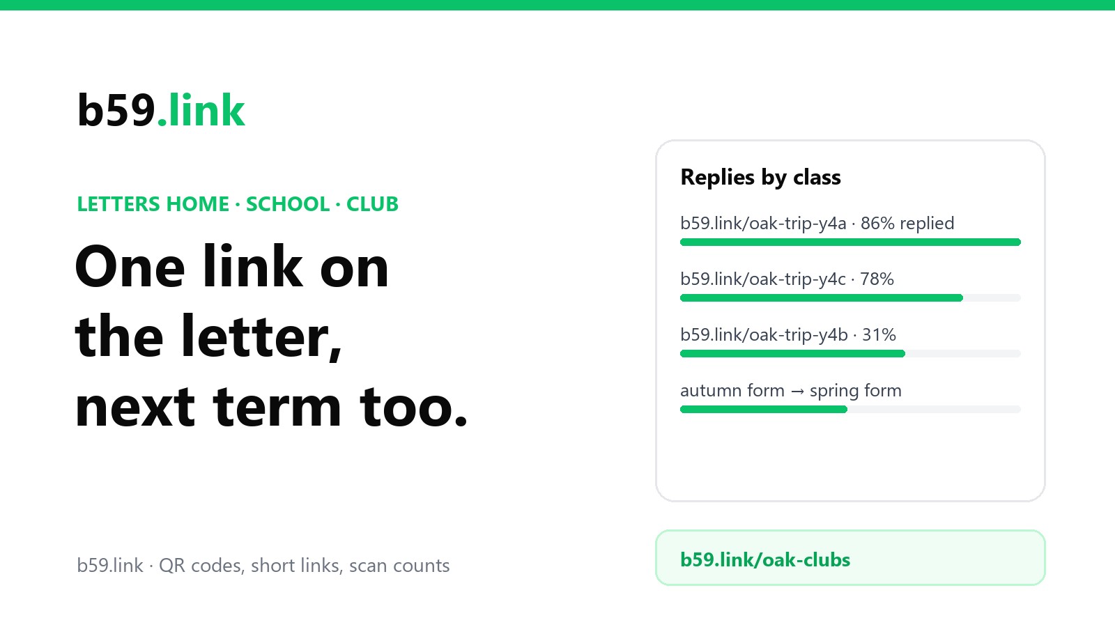 A letter home from school with a short link and QR code: one link per class, pointed at this term's form, replies counted before the deadline
