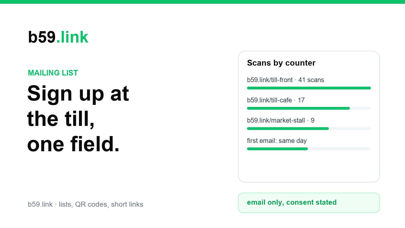 A sign-up QR code by the till, scans counted per counter