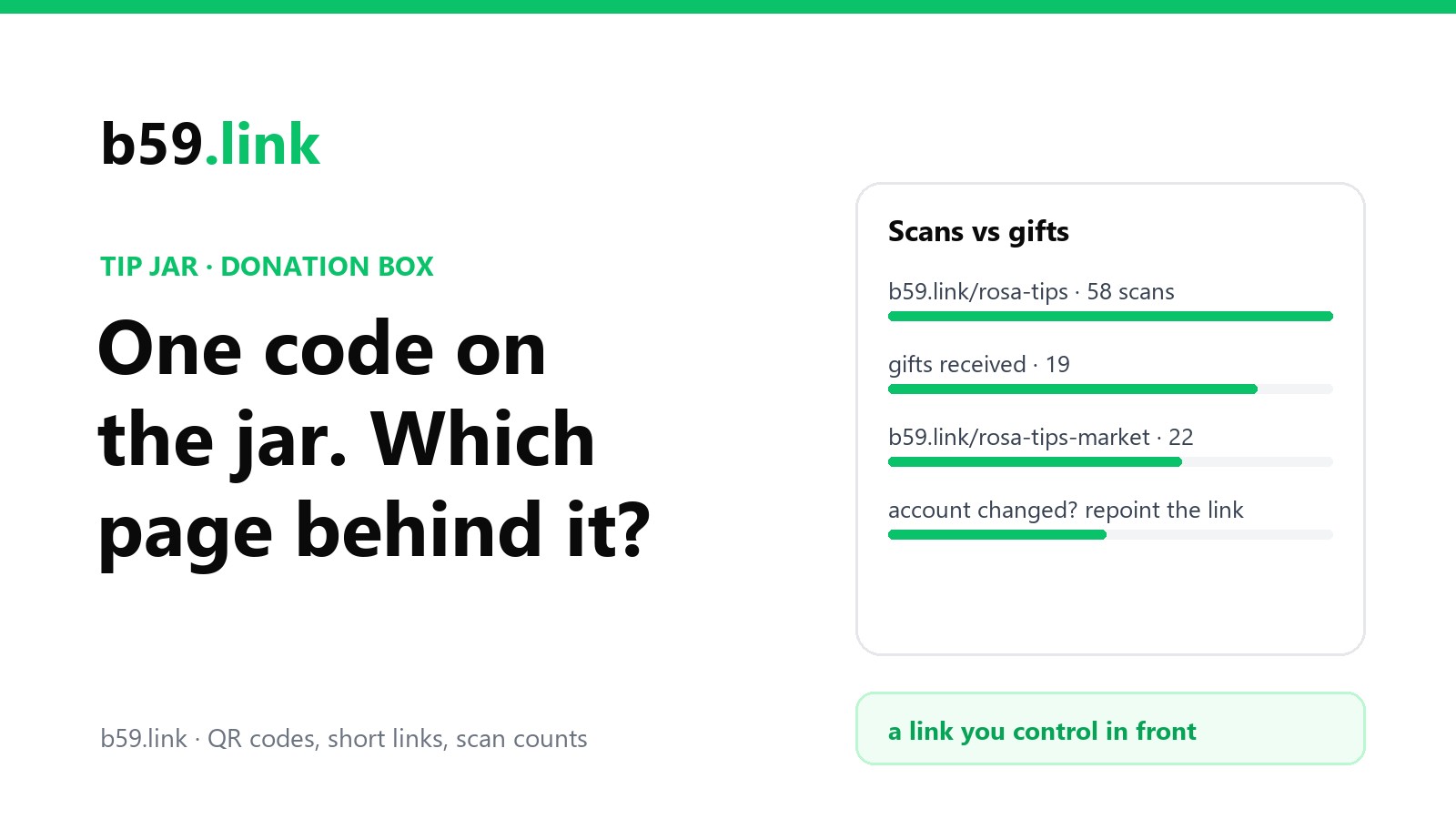 A QR code on a tip jar or donation box: which payment page goes behind it, and scans counted against gifts