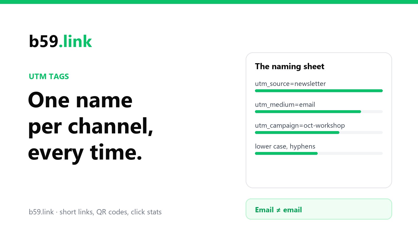 UTM names that stay consistent: utm_source=newsletter, utm_medium=email, utm_campaign=oct-workshop, lower case with hyphens, because Email and email are two different rows