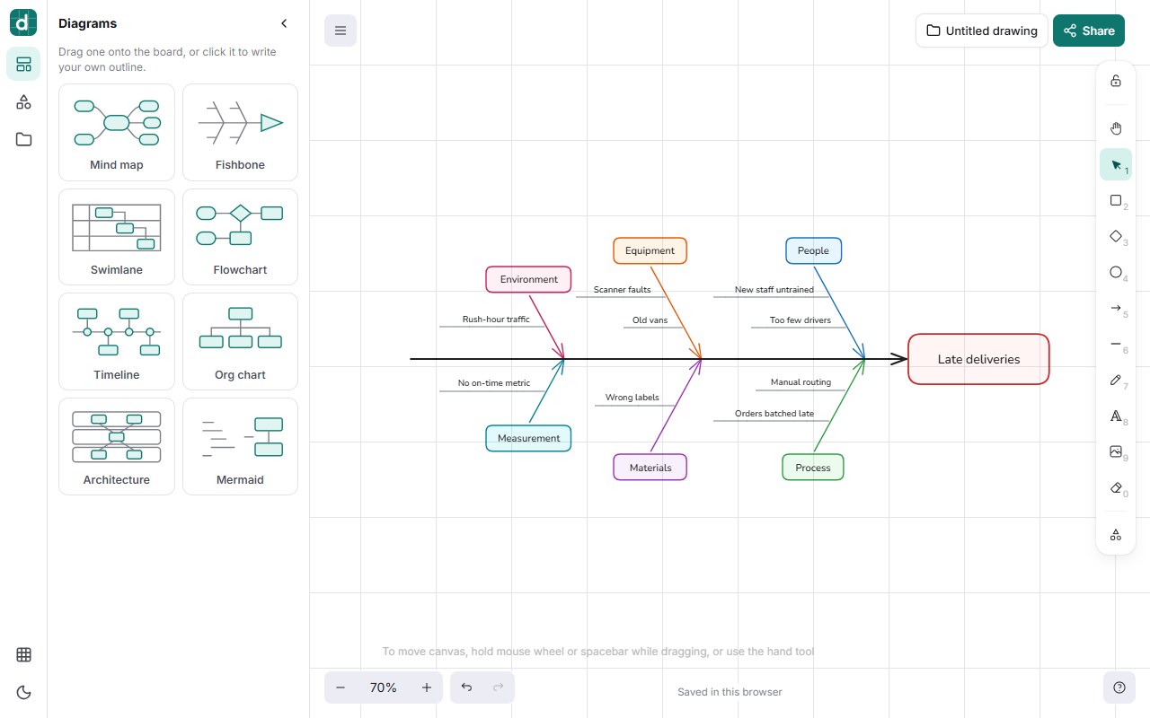 draw.biz59.net board with a fishbone diagram, diagram templates on the left and drawing tools on the right
